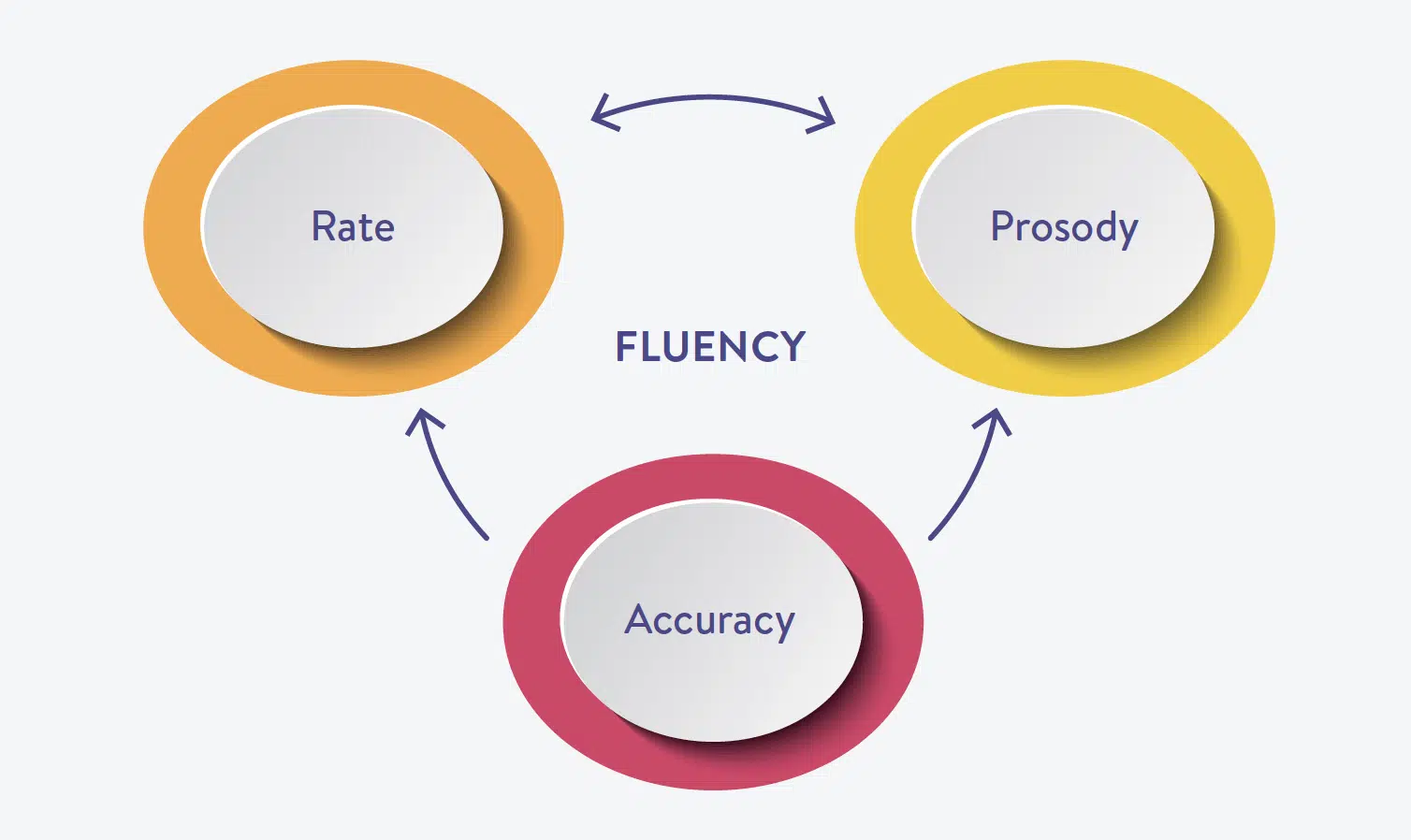 What Age Do Kids Learn to Write Fluently?