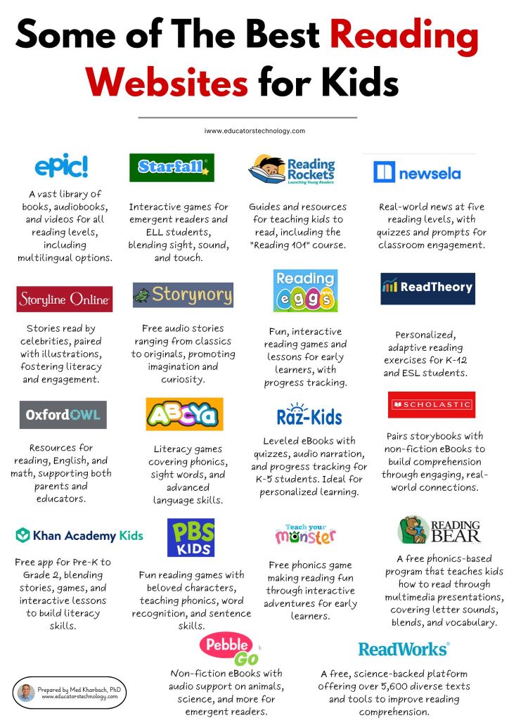 Best Read-to-Me Platforms for Kids