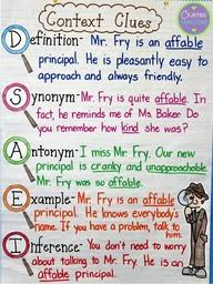 Using context clues helps children in learning how to build vocabulary while reading